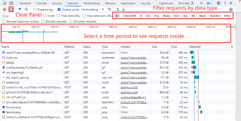 Chrome Filter Requests