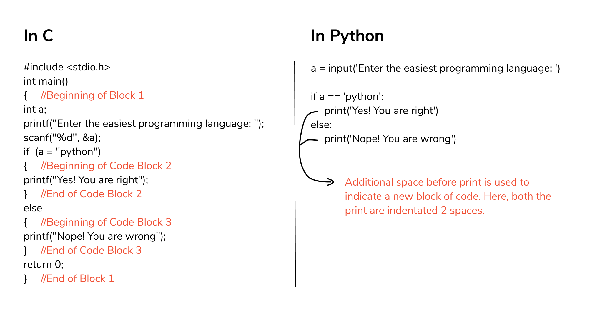 PythonvsC