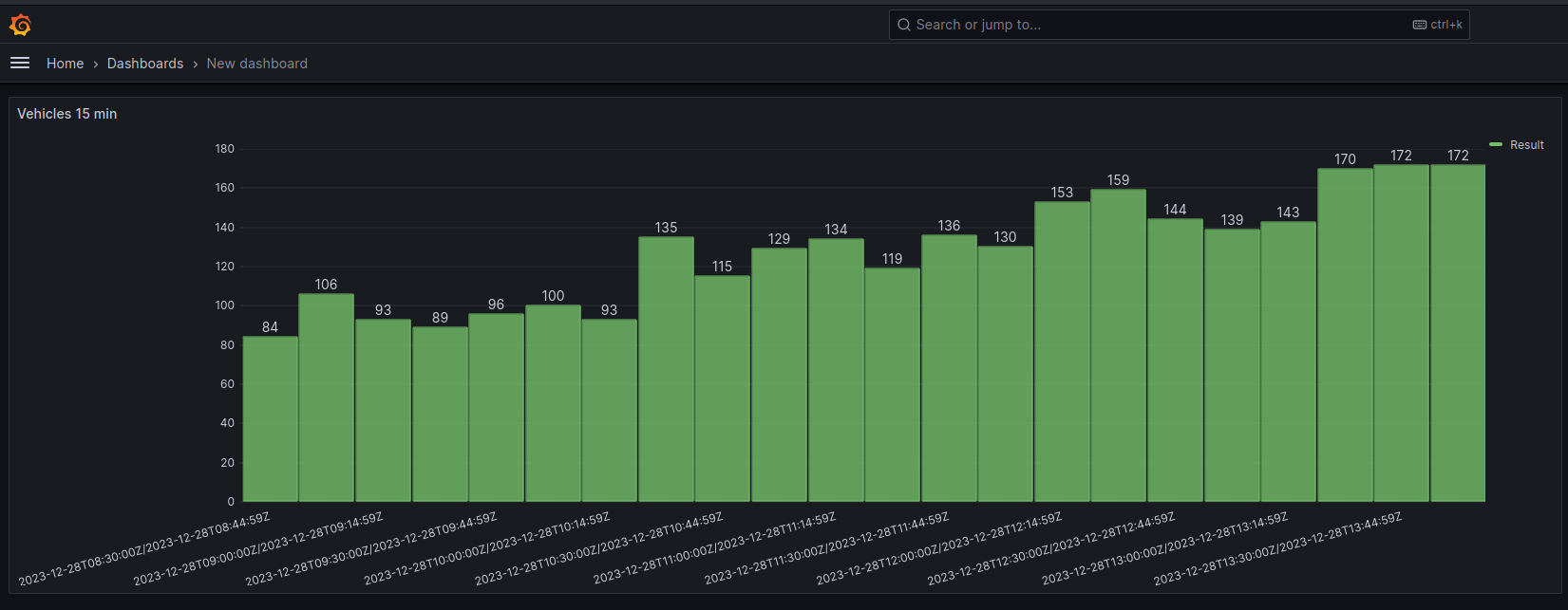 1900 grafana graph