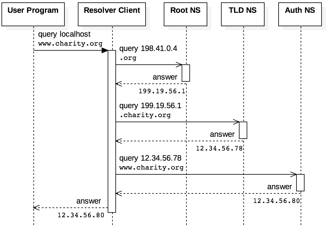IPv4 and IPv6 addresses are exposed in the CMD tool